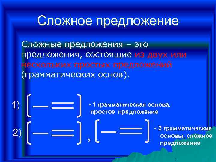 Виды сложных предложений 5 класс презентация