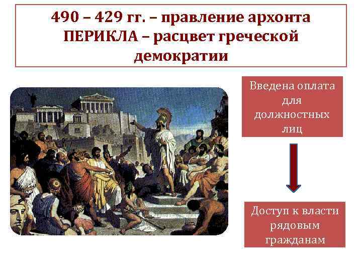 490 – 429 гг. – правление архонта ПЕРИКЛА – расцвет греческой демократии Введена оплата