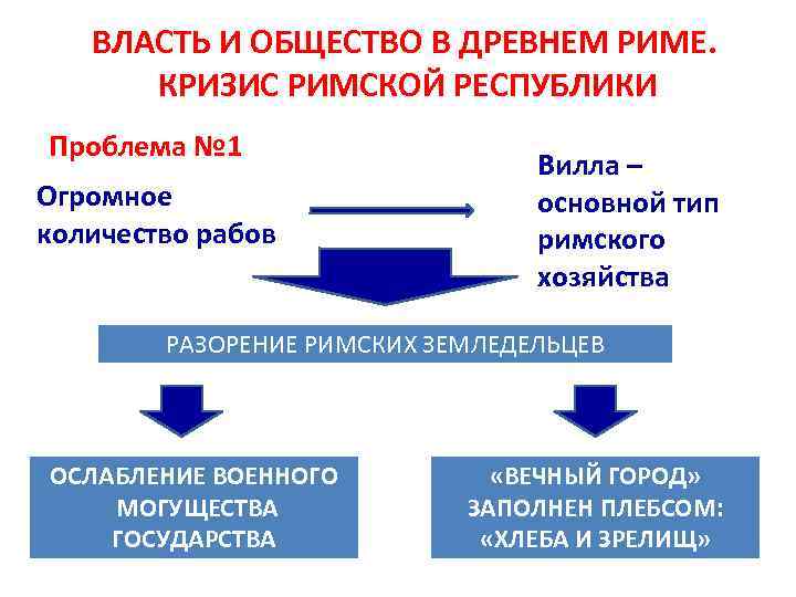 Кризис в римской империи в 3 веке презентация