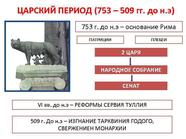 ЦАРСКИЙ ПЕРИОД (753 – 509 гг. до н. э) 753 г. до н. э