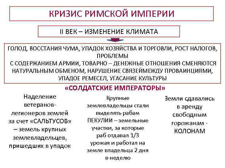 КРИЗИС РИМСКОЙ ИМПЕРИИ II ВЕК – ИЗМЕНЕНИЕ КЛИМАТА ГОЛОД, ВОССТАНИЯ ЧУМА, УПАДОК ХОЗЯЙСТВА И