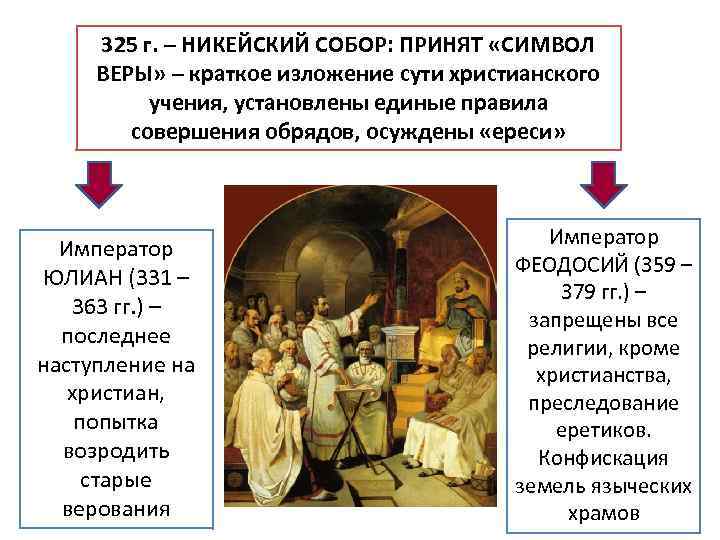 325 г. – НИКЕЙСКИЙ СОБОР: ПРИНЯТ «СИМВОЛ ВЕРЫ» – краткое изложение сути христианского учения,