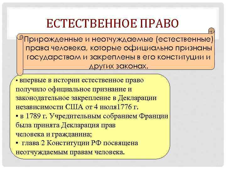 ЕСТЕСТВЕННОЕ ПРАВО Прирожденные и неотчуждаемые (естественные) права человека, которые официально признаны государством и закреплены