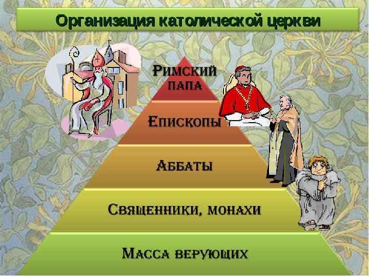 1059 год – ЛЮТЕРАНСКИЙ СОБОР – утверждена независимость духовной власти от светских владык 