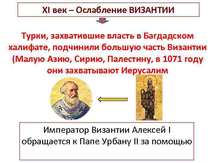 ХI век – Ослабление ВИЗАНТИИ Турки, захватившие власть в Багдадском халифате, подчинили большую часть