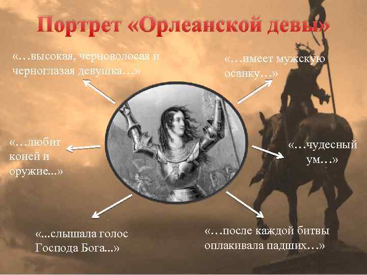 Портрет «Орлеанской девы» «…высокая, черноволосая и черноглазая девушка…» «…любит коней и оружие. . .
