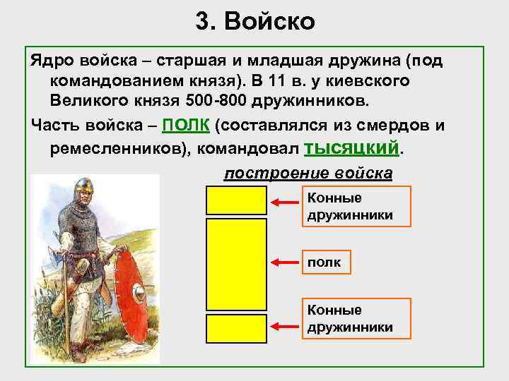 3. Войско Ядро войска – старшая и младшая дружина (под командованием князя). В 11