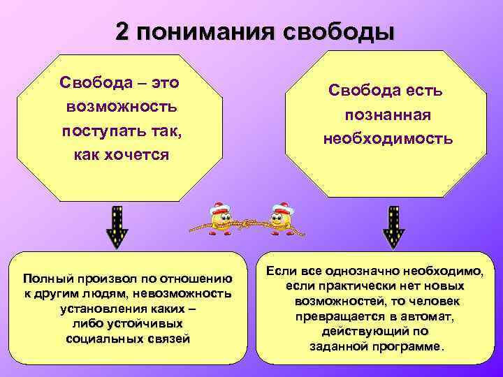 Связь свободы общества и индивидуальной свободы. Подходы к пониманию свободы. Концепции понимания свободы. Подходы к восприятию свободы. Свобода это возможность поступать так как хочется.