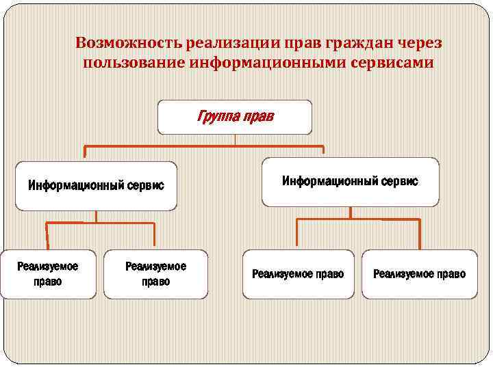 Гарантии реализации прав и свобод человека и гражданина схема