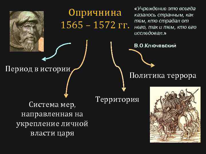 Опричнина 1565 – 1572 гг. «Учреждение это всегда казалось странным, как тем, кто страдал