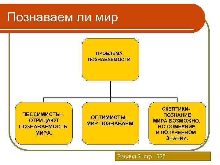 Познаваем ли мир ПРОБЛЕМА ПОЗНАВАЕМОСТИ ПЕССИМИСТЫОТРИЦАЮТ ПОЗНАВАЕМОСТЬ МИРА. ОПТИМИСТЫМИР ПОЗНАВАЕМ. СКЕПТИКИПОЗНАНИЕ МИРА ВОЗМОЖНО, НО