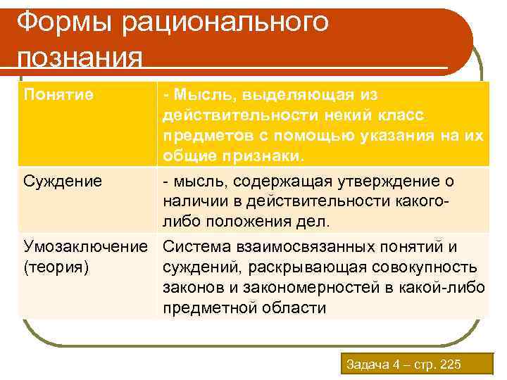 Формы рационального познания Понятие Суждение - Мысль, выделяющая из действительности некий класс предметов с