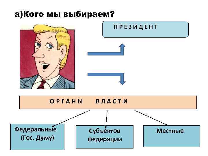 а)Кого мы выбираем? П Р Е З И Д Е Н Т О Р