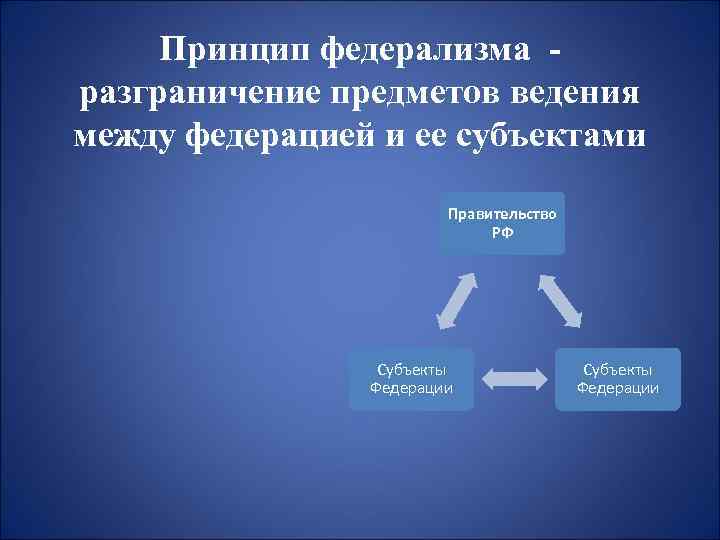 Принципы российского федерализма разграничение предметов. Государственный аппарат картинки. Разграничение предметов ведения картинки. Государственный аппарат фото для презентации.