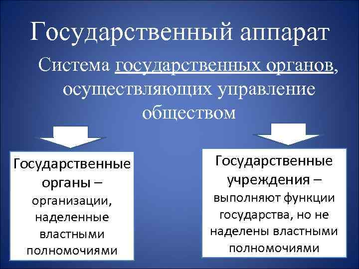 Схема государственный аппарат