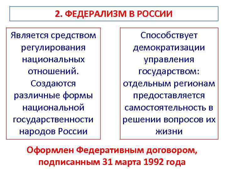 2. ФЕДЕРАЛИЗМ В РОССИИ Является средством регулирования национальных отношений. Создаются различные формы национальной государственности