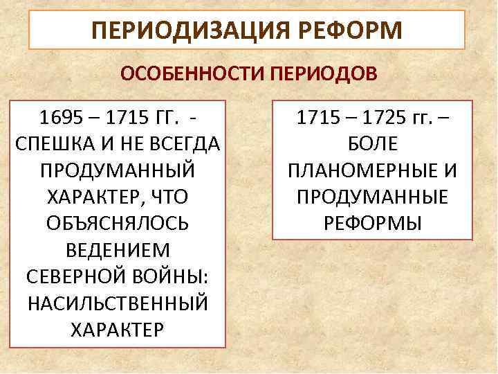 ПЕРИОДИЗАЦИЯ РЕФОРМ ОСОБЕННОСТИ ПЕРИОДОВ 1695 – 1715 ГГ. - СПЕШКА И НЕ ВСЕГДА ПРОДУМАННЫЙ