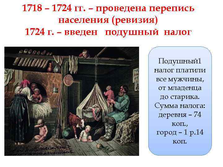 1718 – 1724 гг. – проведена перепись населения (ревизия) 1724 г. – введен подушный