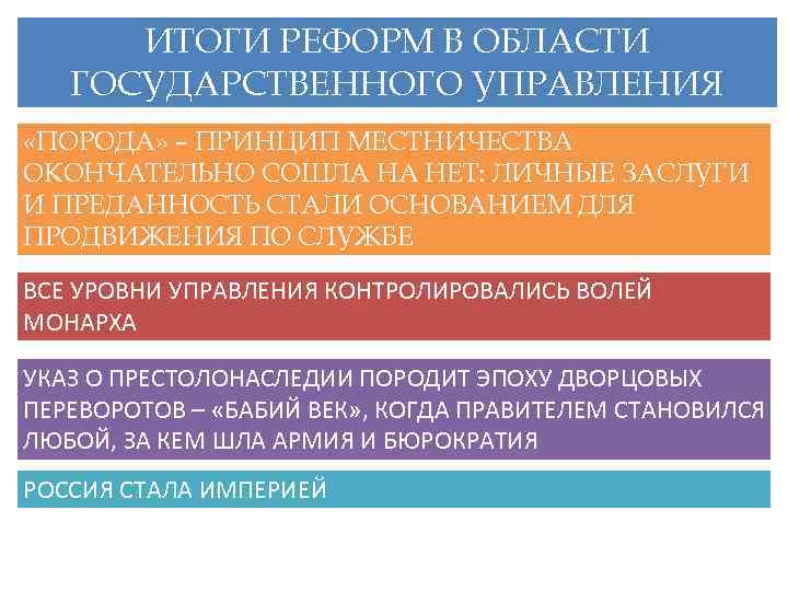 ИТОГИ РЕФОРМ В ОБЛАСТИ ГОСУДАРСТВЕННОГО УПРАВЛЕНИЯ «ПОРОДА» – ПРИНЦИП МЕСТНИЧЕСТВА ОКОНЧАТЕЛЬНО СОШЛА НА НЕТ: