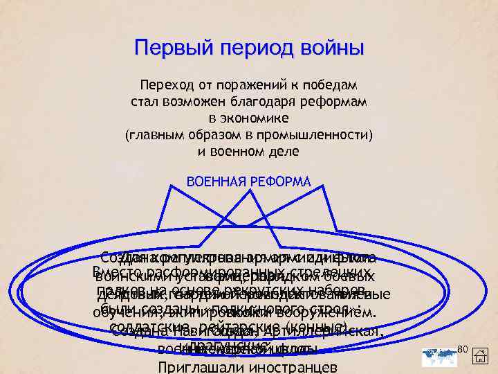 Первый период войны Переход от поражений к победам стал возможен благодаря реформам в экономике