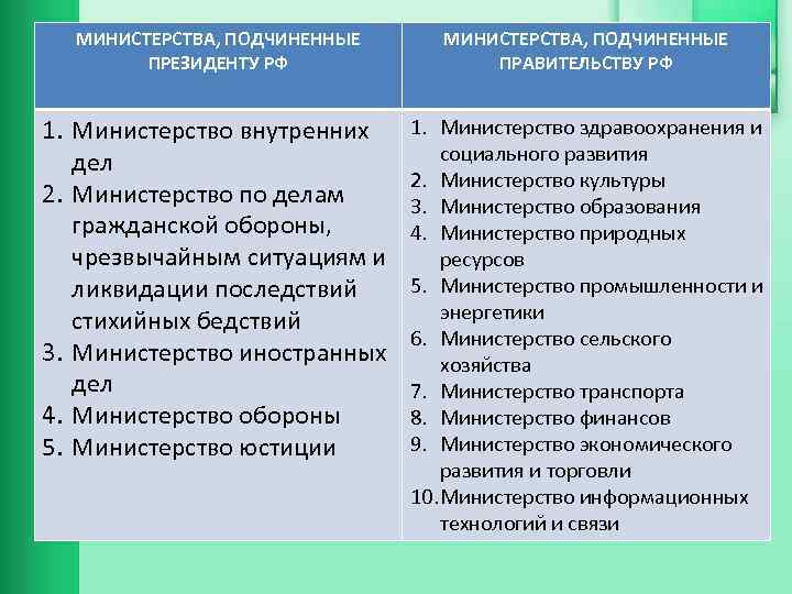 План обществознание правительство рф как институт исполнительной власти рф