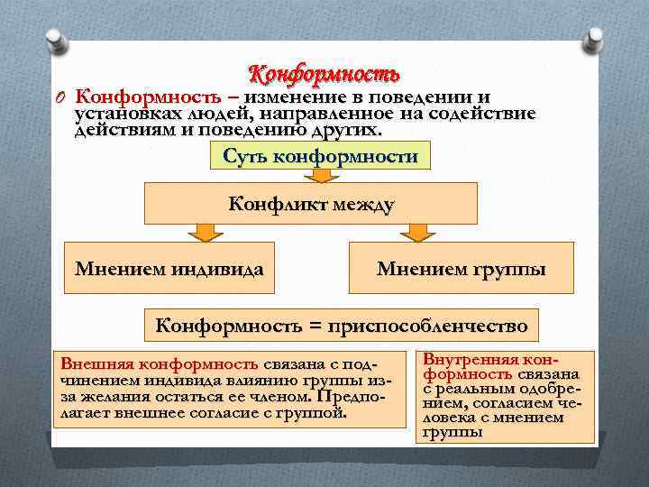 Конформность O Конформность – изменение в поведении и установках людей, направленное на содействие действиям