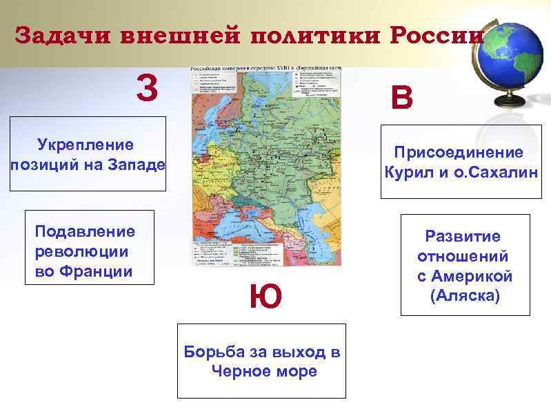 Задачи внешней политики России З В Укрепление позиций на Западе Присоединение Курил и о.