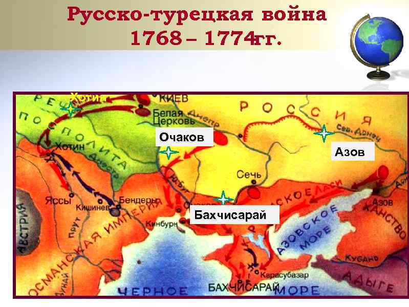 Русско-турецкая война 1768 – 1774 гг. Хотин Очаков Азов Бахчисарай 
