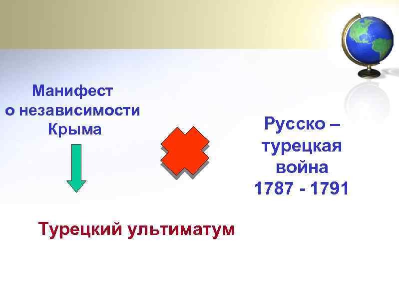 Манифест о независимости Крыма Турецкий ультиматум Русско – турецкая война 1787 - 1791 