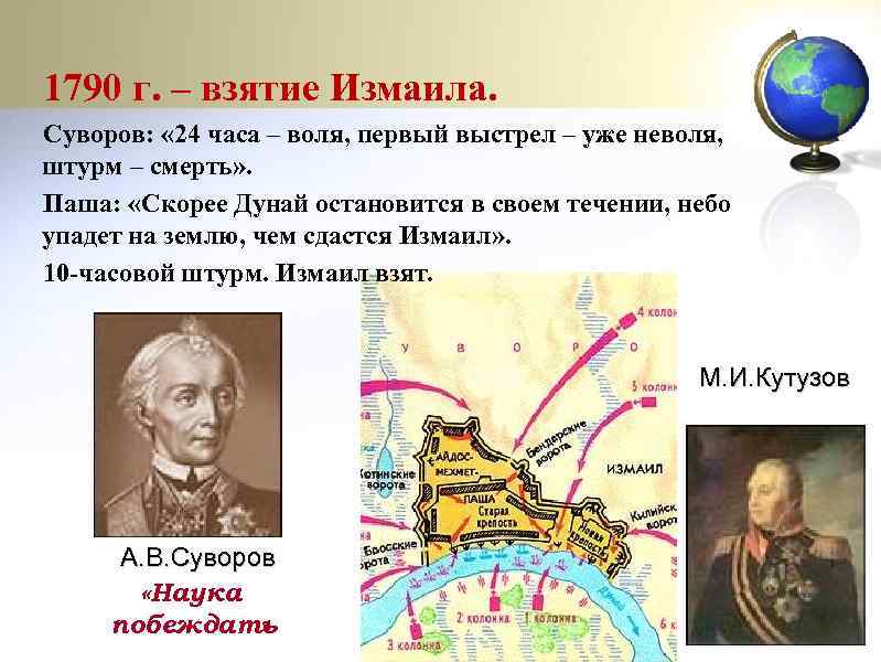 1790 г. – взятие Измаила. Суворов: « 24 часа – воля, первый выстрел –