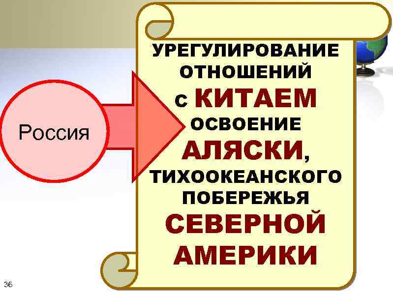 УРЕГУЛИРОВАНИЕ ОТНОШЕНИЙ С Россия КИТАЕМ ОСВОЕНИЕ АЛЯСКИ, ТИХООКЕАНСКОГО ПОБЕРЕЖЬЯ СЕВЕРНОЙ АМЕРИКИ 36 