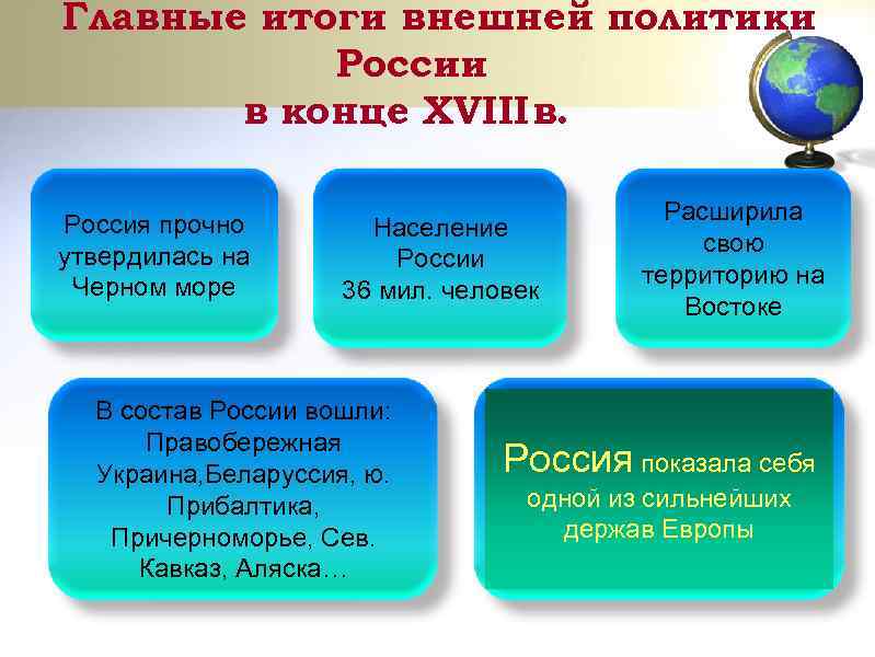 Главные итоги внешней политики России в конце XVIII в. Россия прочно утвердилась на Черном