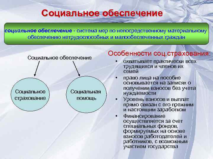 Социальное обеспечение социальное обеспечение - система мер по непосредственному материальному обеспечению нетрудоспособных и малообеспеченных