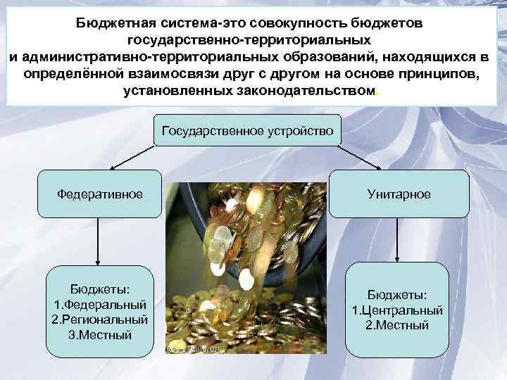 Бюджетная система-это совокупность бюджетов государственно-территориальных и административно-территориальных образований, находящихся в определённой взаимосвязи друг с