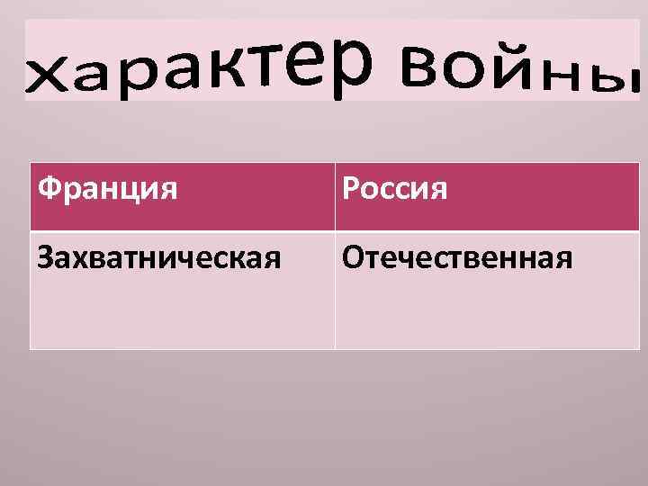 Франция Россия Захватническая Отечественная 