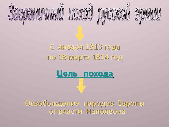 С января 1813 года по 18 марта 1814 год Цель похода Освобождение народов Европы