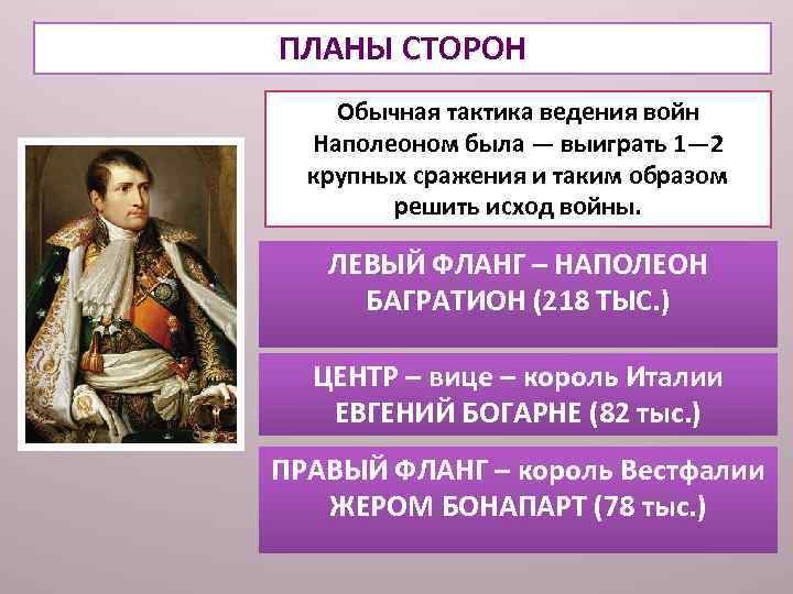ПЛАНЫ СТОРОН Обычная тактика ведения войн Наполеоном была — выиграть 1— 2 крупных сражения