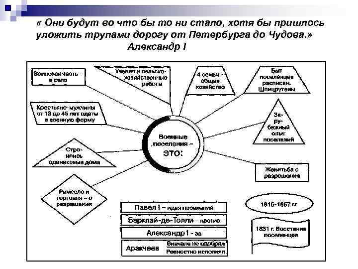  « Они будут во что бы то ни стало, хотя бы пришлось уложить