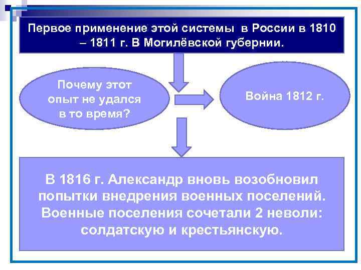 Первое применение этой системы в России в 1810 – 1811 г. В Могилёвской губернии.