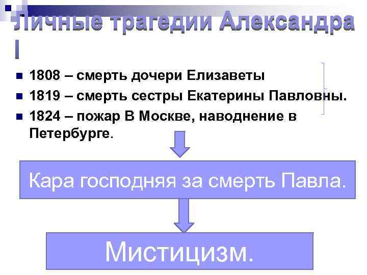 n n n 1808 – смерть дочери Елизаветы 1819 – смерть сестры Екатерины Павловны.