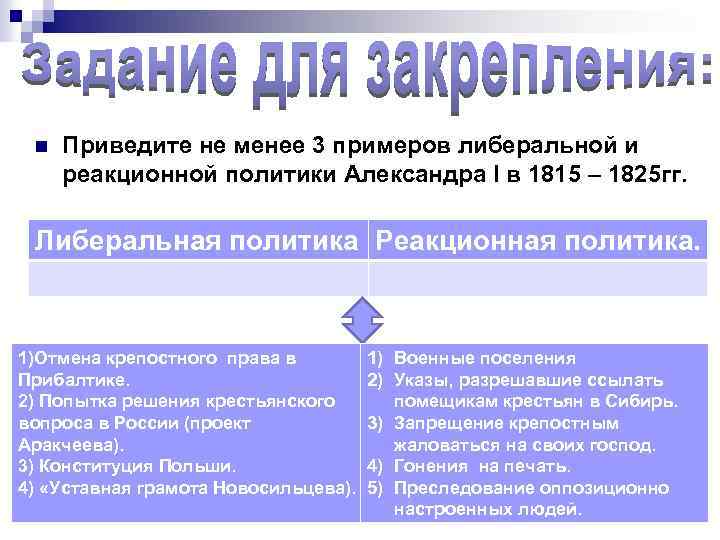 n Приведите не менее 3 примеров либеральной и реакционной политики Александра l в 1815