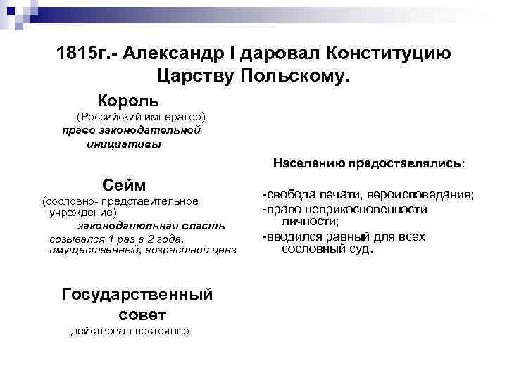 1815 г. - Александр I даровал Конституцию Царству Польскому. Король (Российский император) право законодательной