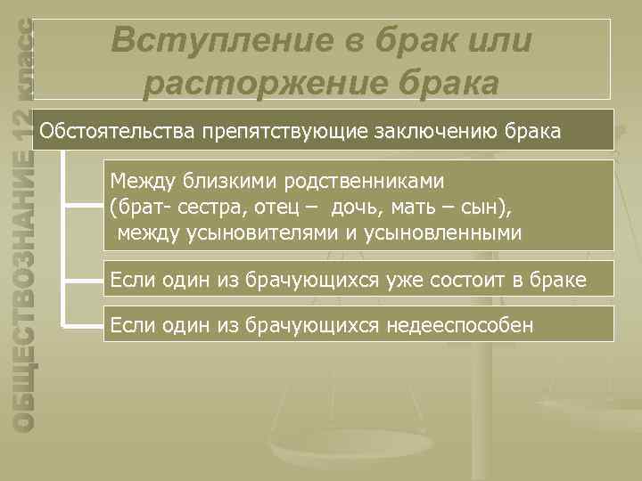 Вступление в брак или расторжение брака Обстоятельства препятствующие заключению брака Между близкими родственниками (брат