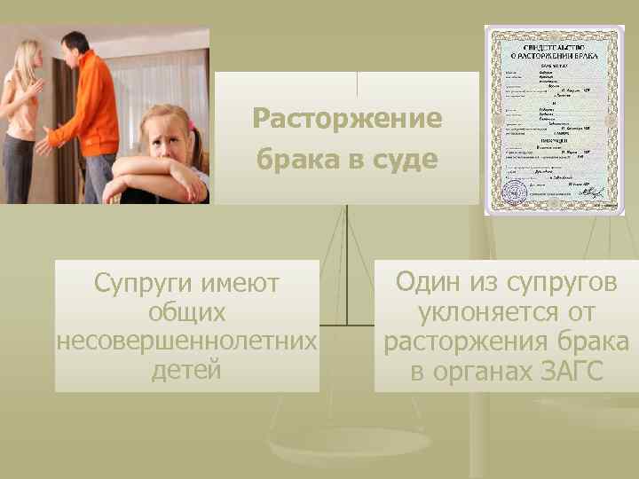 Расторжение брака в суде Супруги имеют общих несовершеннолетних детей Один из супругов уклоняется от