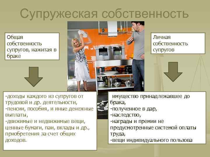 Супружеская собственность Общая собственность супругов, нажитая в браке доходы каждого из супругов от трудовой