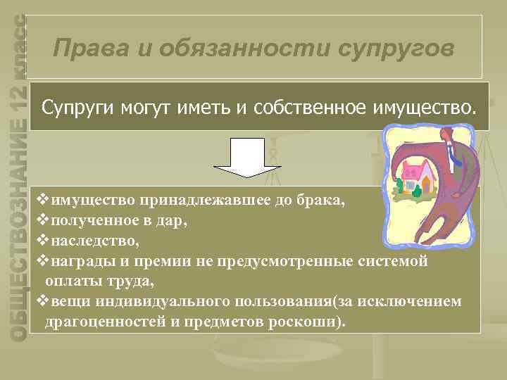 Права и обязанности супругов Супруги могут иметь и собственное имущество. vимущество принадлежавшее до брака,
