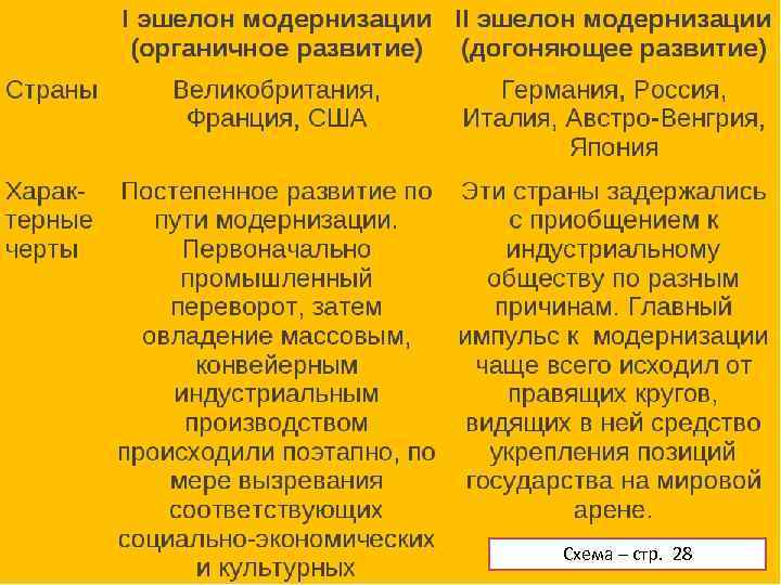 Схема – стр. 28 