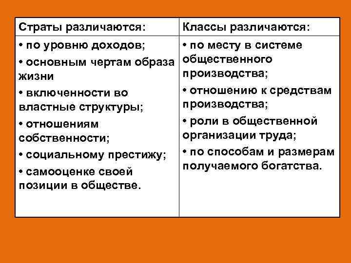 Страты различаются: Классы различаются: • по уровню доходов; • основным чертам образа жизни •