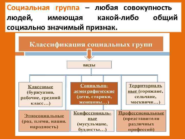 Файлы имеющие какой либо общий признак хранятся