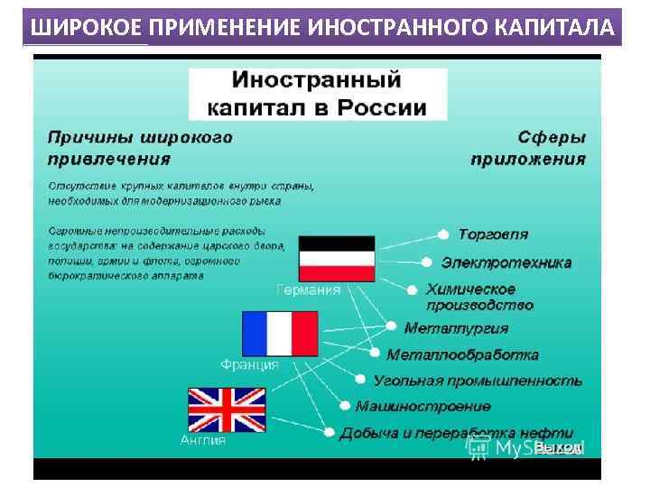 ШИРОКОЕ ПРИМЕНЕНИЕ ИНОСТРАННОГО КАПИТАЛА 
